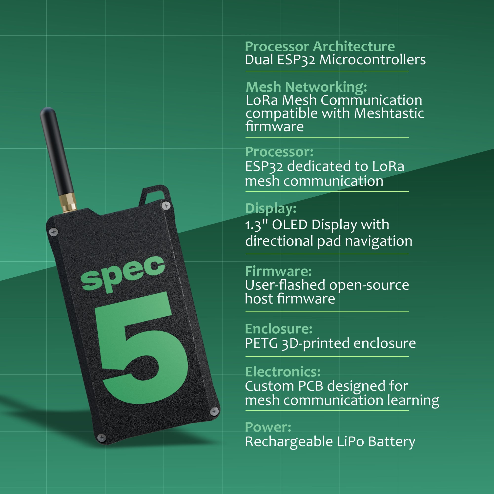 Spec5 Mesh Radio Kit 